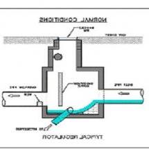 Normal Conditions for a CSO Regulator