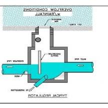 Overflow Conditions for a CSO Regulator